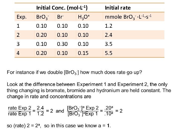  Exp. 1 2 Initial Conc. (mol L-1) Br. O 3 - Br. H