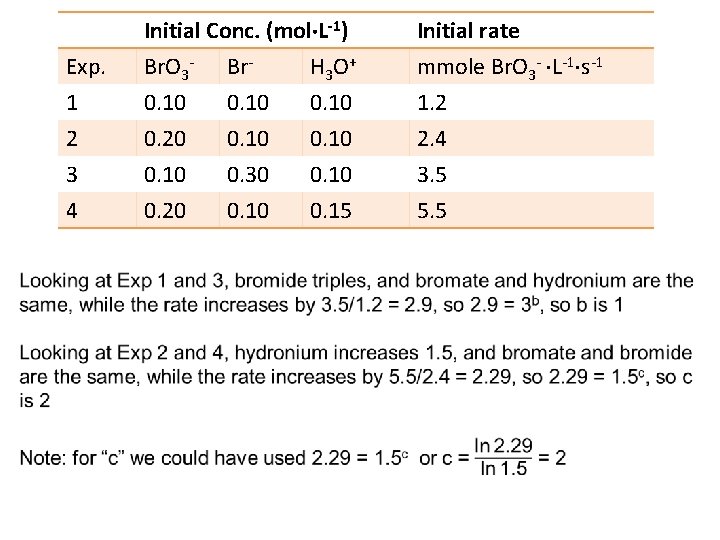  Exp. 1 2 Initial Conc. (mol L-1) Br. O 3 - Br. H