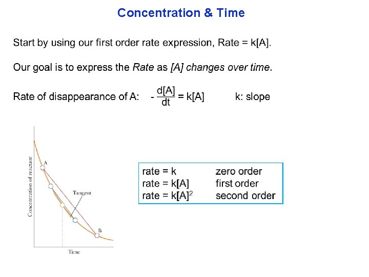 Concentration & Time 