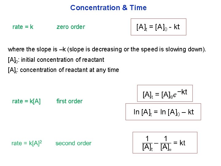 Concentration & Time rate = k zero order [A]t = [A]0 kt where the