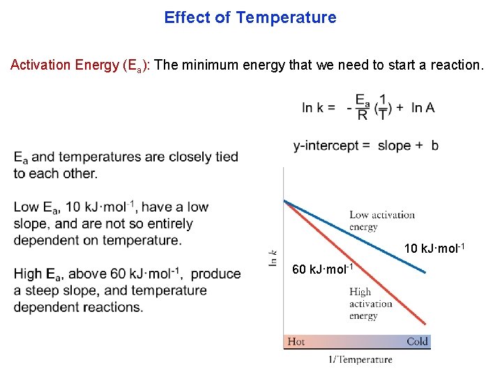 Effect of Temperature Activation Energy (Ea): The minimum energy that we need to start