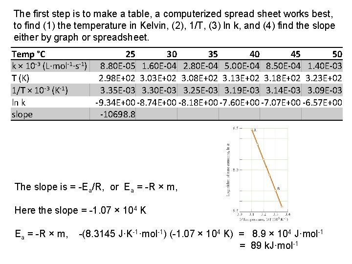 The first step is to make a table, a computerized spread sheet works best,