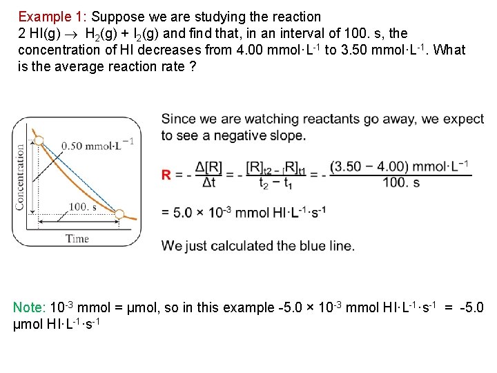Example 1: Suppose we are studying the reaction 2 HI(g) H 2(g) + I