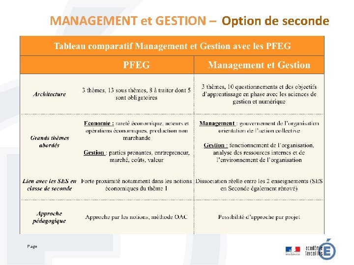 MANAGEMENT et GESTION – Option de seconde Page 