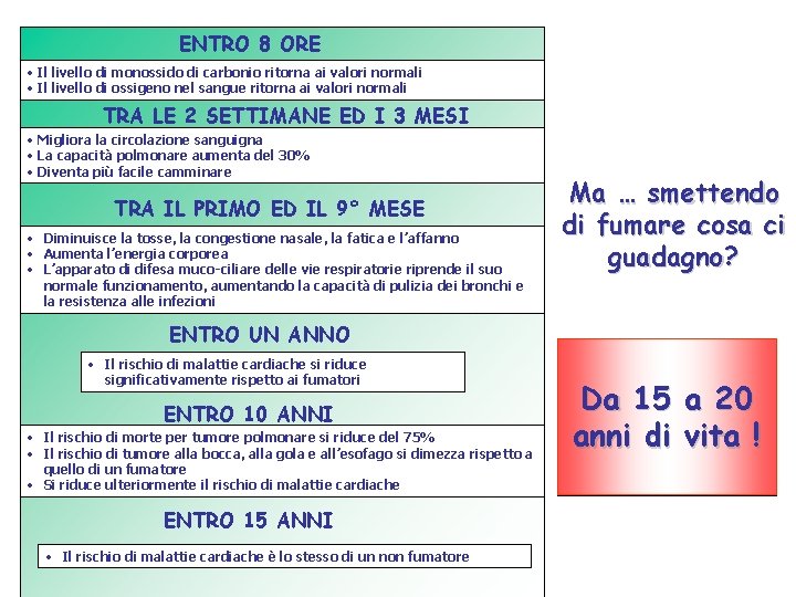 ENTRO 8 ORE • Il livello di monossido di carbonio ritorna ai valori normali