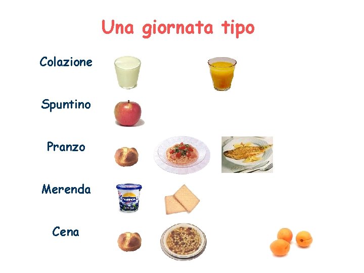 Una giornata tipo Colazione Spuntino Pranzo Merenda Cena 