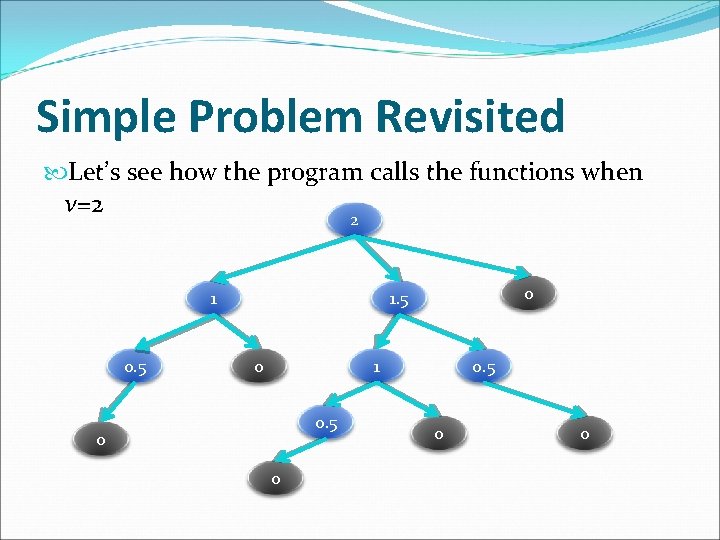 Simple Problem Revisited Let’s see how the program calls the functions when v=2 2