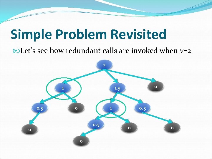 Simple Problem Revisited Let’s see how redundant calls are invoked when v=2 2 1