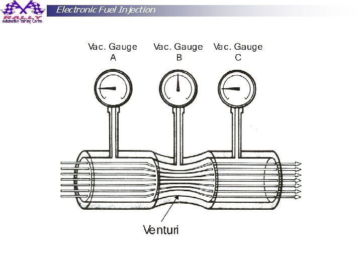 Electronic Fuel Injection Cak Sol 86 HP: 081 64221 868 