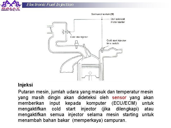 Electronic Fuel Injection Injeksi Putaran mesin, jumlah udara yang masuk dan temperatur mesin yang