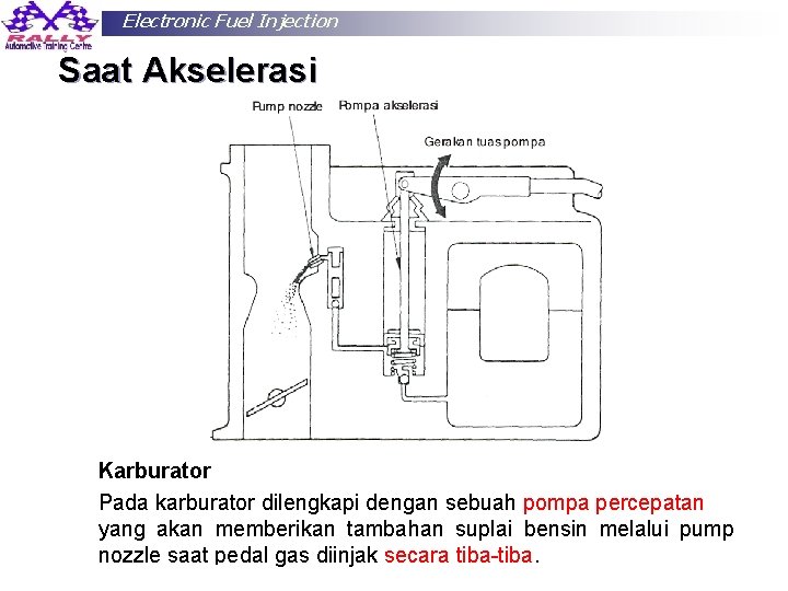 Electronic Fuel Injection Saat Akselerasi Karburator Pada karburator dilengkapi dengan sebuah pompa percepatan yang