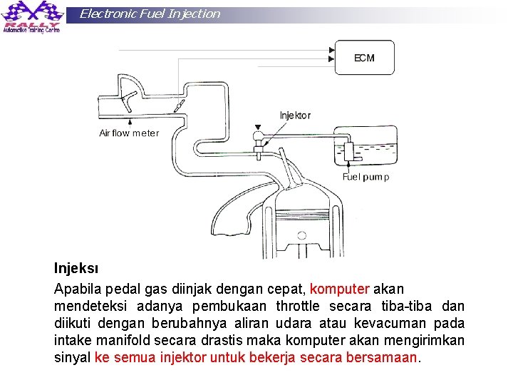 Electronic Fuel Injection Injeksi Apabila pedal gas diinjak dengan cepat, komputer akan mendeteksi adanya