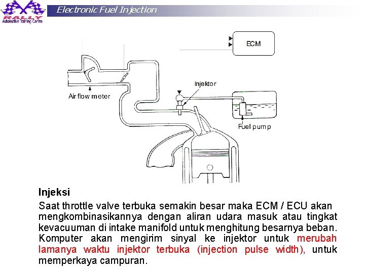 Electronic Fuel Injection Injeksi Saat throttle valve terbuka semakin besar maka ECM / ECU