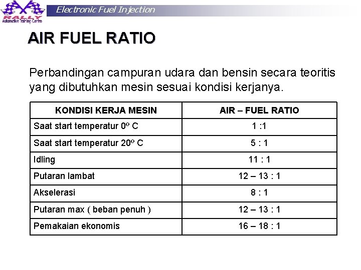 Electronic Fuel Injection AIR FUEL RATIO Perbandingan campuran udara dan bensin secara teoritis yang