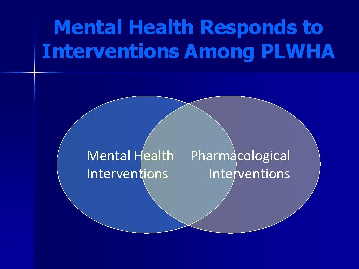 Mental Health Responds to Interventions Among PLWHA Mental Health Interventions Pharmacological Interventions Mental Health Responds to Interventions Among PLWHA Mental Health Interventions Pharmacological Interventions