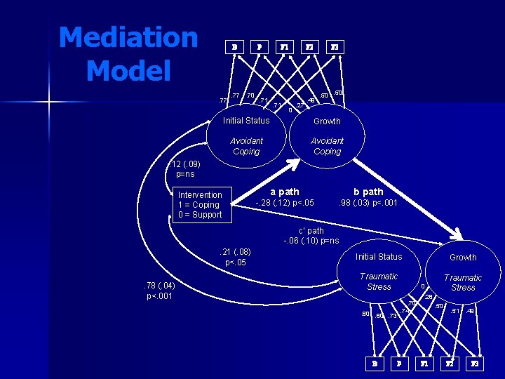 Mediation Model B . 77 P . 70 . 71 F 1 . 71 Mediation Model B . 77 P . 70 . 71 F 1 . 71
