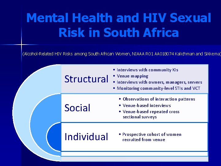 Mental Health and HIV Sexual Risk in South Africa (Alcohol-Related HIV Risks among South Mental Health and HIV Sexual Risk in South Africa (Alcohol-Related HIV Risks among South