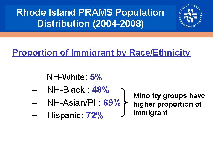 Rhode Island PRAMS Population Distribution (2004 -2008) Proportion of Immigrant by Race/Ethnicity – –