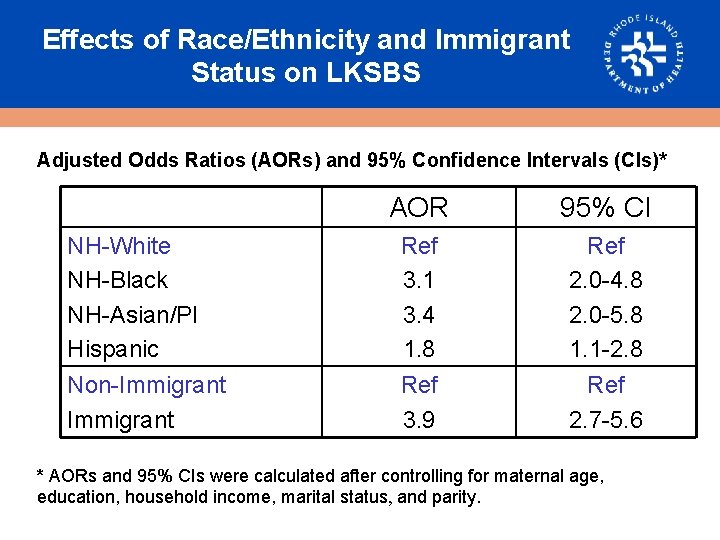 Effects of Race/Ethnicity and Immigrant Status on LKSBS Adjusted Odds Ratios (AORs) and 95%