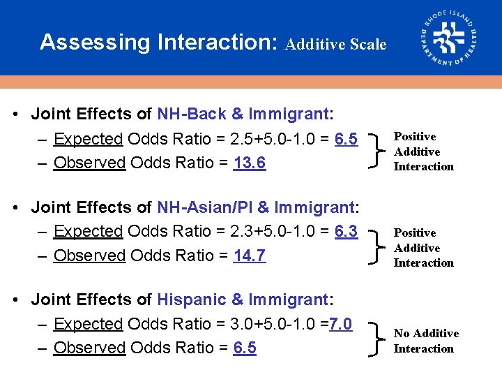 Assessing Interaction: Additive Scale • Joint Effects of NH-Back & Immigrant: – Expected Odds