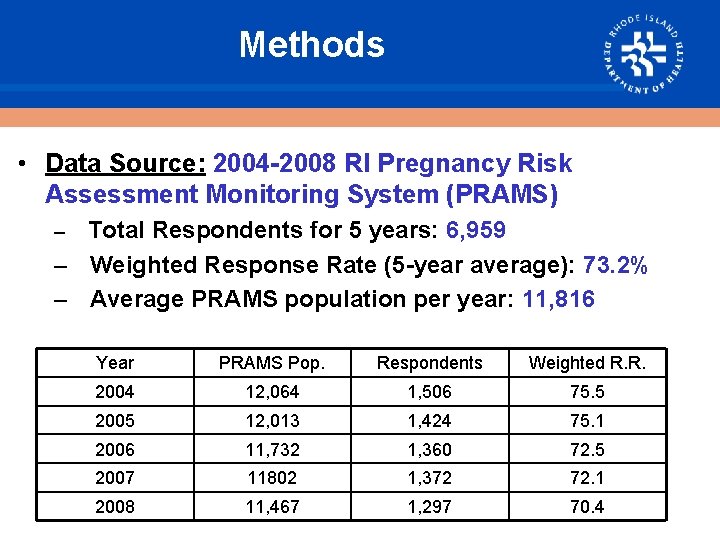 Methods • Data Source: 2004 -2008 RI Pregnancy Risk Assessment Monitoring System (PRAMS) Total