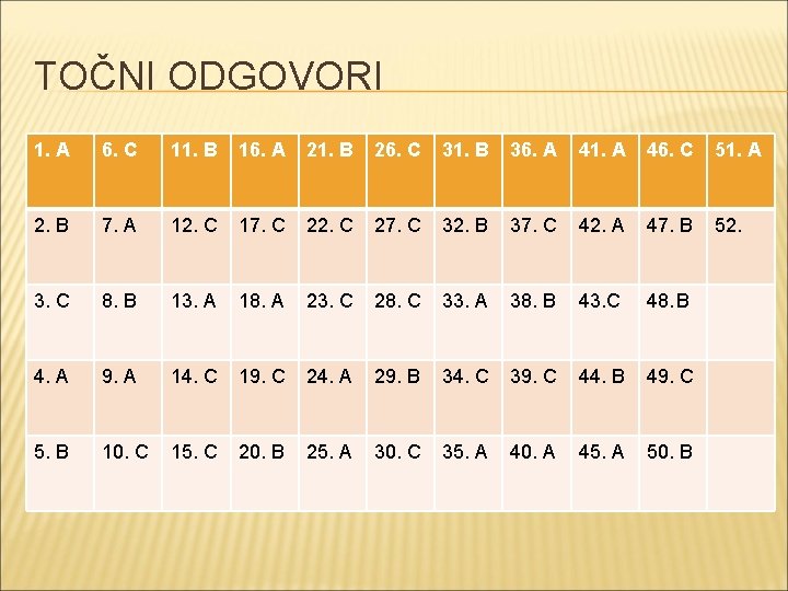 TOČNI ODGOVORI 1. A 6. C 11. B 16. A 21. B 26. C