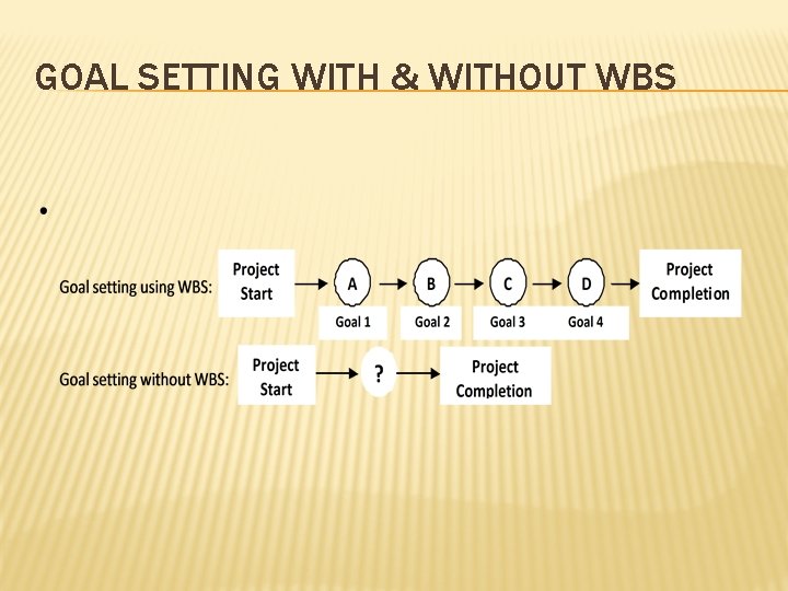 GOAL SETTING WITH & WITHOUT WBS 