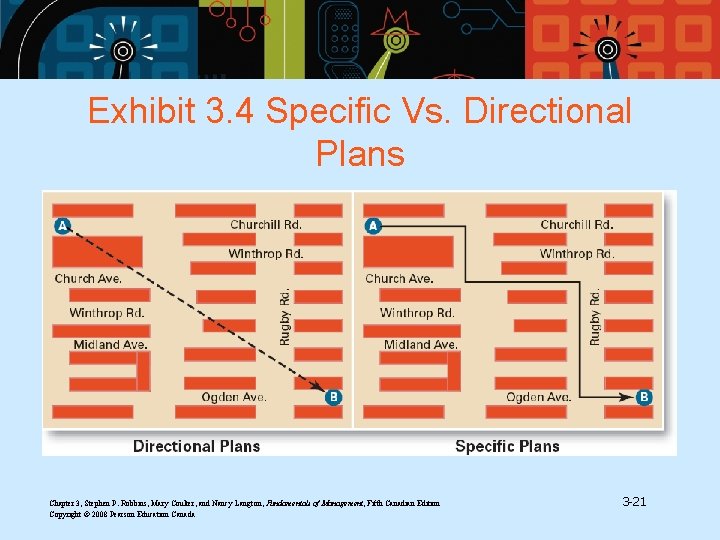 Exhibit 3. 4 Specific Vs. Directional Plans Chapter 3, Stephen P. Robbins, Mary Coulter,