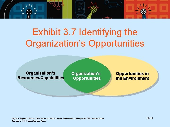 Exhibit 3. 7 Identifying the Organization’s Opportunities Organization’s Resources/Capabilities Organization’s Opportunities Chapter 3, Stephen