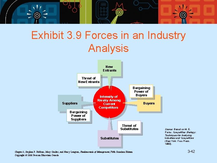 Exhibit 3. 9 Forces in an Industry Analysis New Entrants Threat of New Entrants