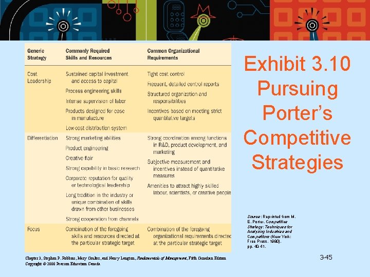 Exhibit 3. 10 Pursuing Porter’s Competitive Strategies Source: Reprinted from M. E. Porter, Competitive