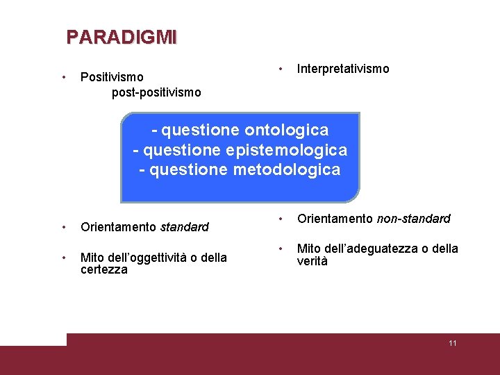 PARADIGMI • Positivismo post-positivismo • Interpretativismo - questione ontologica - questione epistemologica - questione PARADIGMI • Positivismo post-positivismo • Interpretativismo - questione ontologica - questione epistemologica - questione
