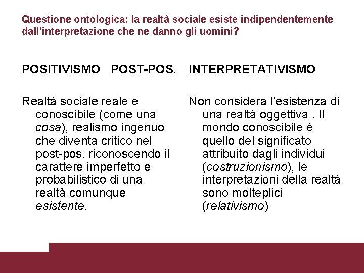 Questione ontologica: la realtà sociale esiste indipendentemente dall’interpretazione che ne danno gli uomini? POSITIVISMO Questione ontologica: la realtà sociale esiste indipendentemente dall’interpretazione che ne danno gli uomini? POSITIVISMO