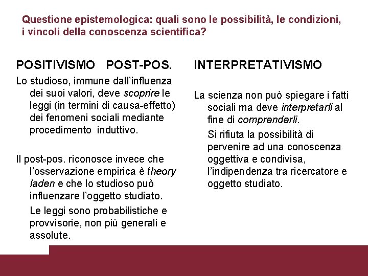 Questione epistemologica: quali sono le possibilità, le condizioni, i vincoli della conoscenza scientifica? POSITIVISMO Questione epistemologica: quali sono le possibilità, le condizioni, i vincoli della conoscenza scientifica? POSITIVISMO