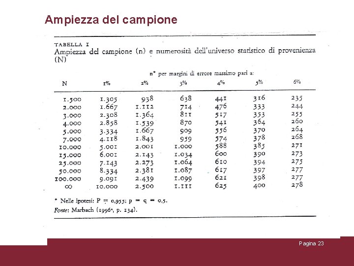 Ampiezza del campione Pagina 23 Ampiezza del campione Pagina 23