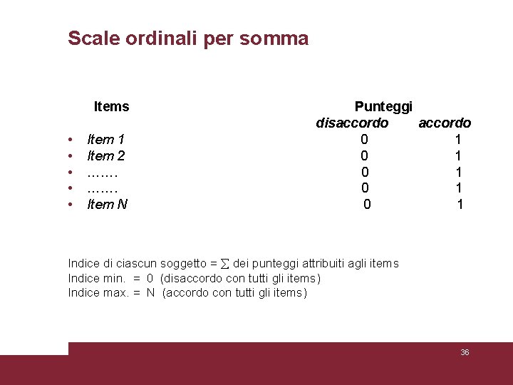Scale ordinali per somma Items Punteggi disaccordo • Item 1 0 1 • Item Scale ordinali per somma Items Punteggi disaccordo • Item 1 0 1 • Item