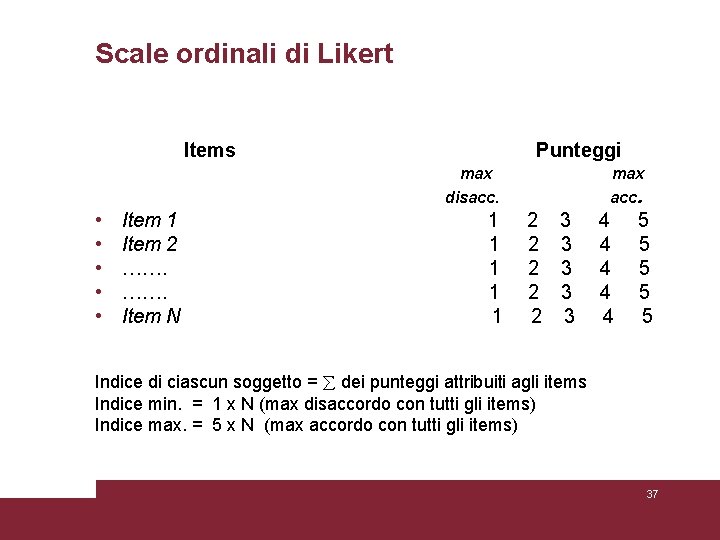 Scale ordinali di Likert Items Punteggi max disacc. • • • max acc. Item Scale ordinali di Likert Items Punteggi max disacc. • • • max acc. Item