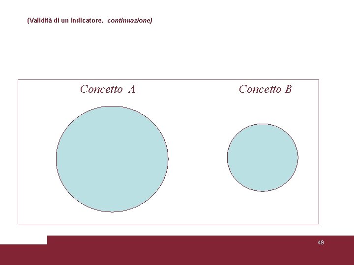 (Validità di un indicatore, continuazione) Concetto A Concetto B 49 (Validità di un indicatore, continuazione) Concetto A Concetto B 49