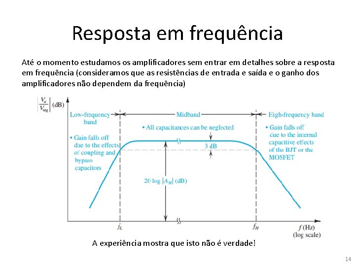 Resposta em frequência Até o momento estudamos os amplificadores sem entrar em detalhes sobre
