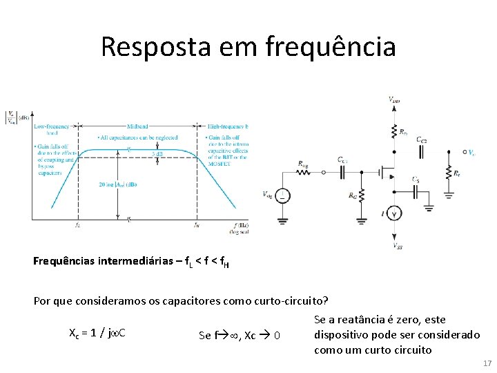 Resposta em frequência Frequências intermediárias – f. L < f. H Por que consideramos