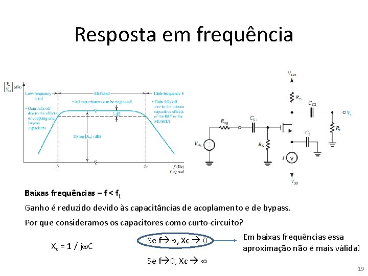 Resposta em frequência Baixas frequências – f < f. L Ganho é reduzido devido
