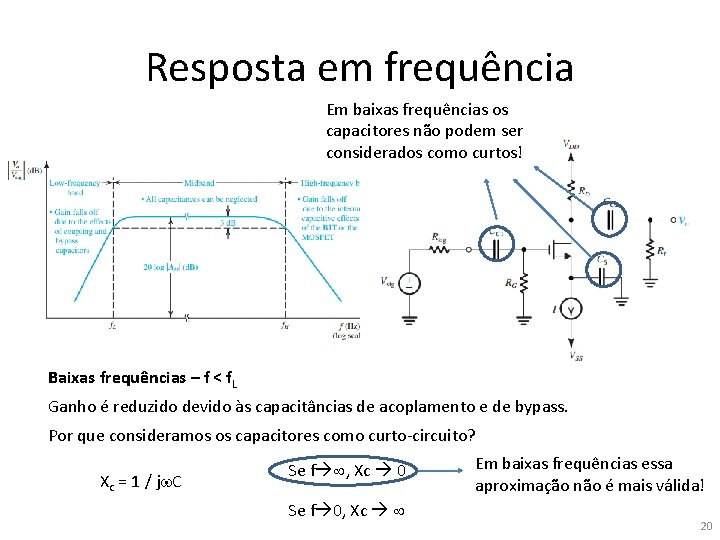 Resposta em frequência Em baixas frequências os capacitores não podem ser considerados como curtos!