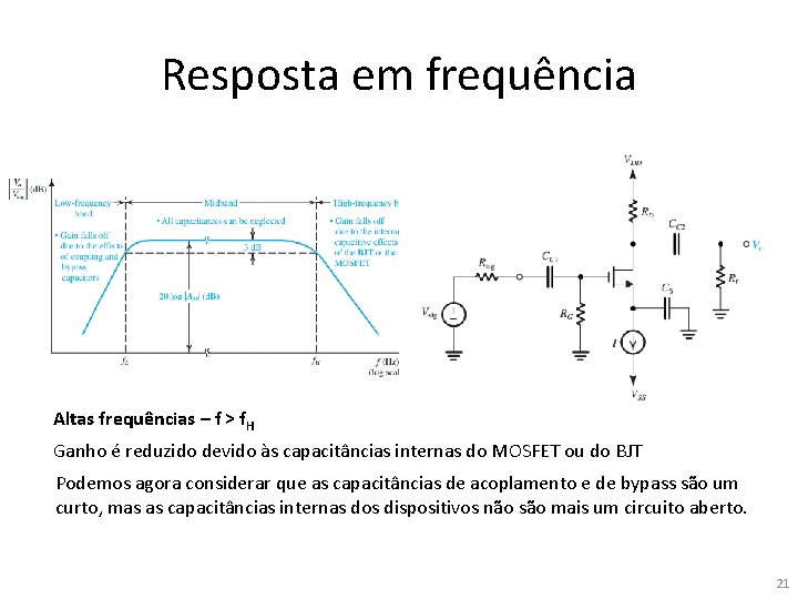 Resposta em frequência Altas frequências – f > f. H Ganho é reduzido devido