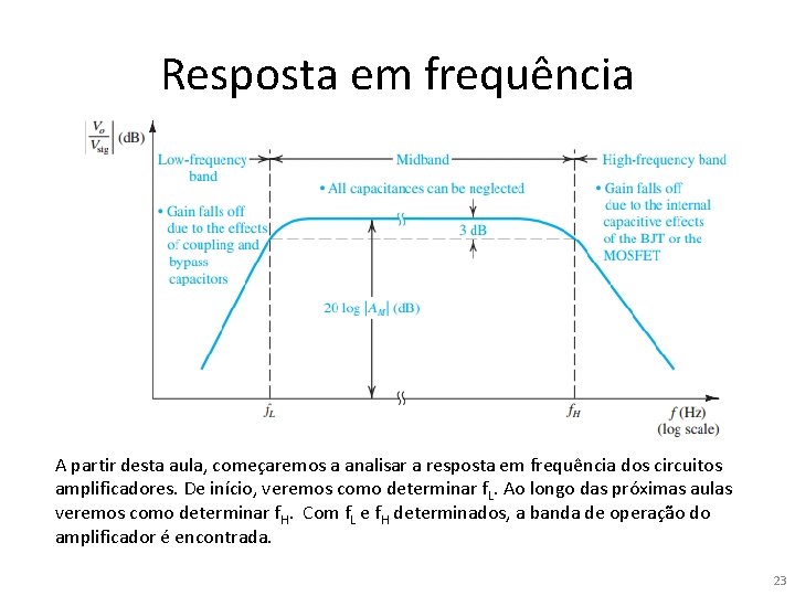 Resposta em frequência A partir desta aula, começaremos a analisar a resposta em frequência