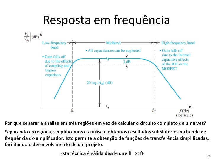 Resposta em frequência Por que separar a análise em três regiões em vez de