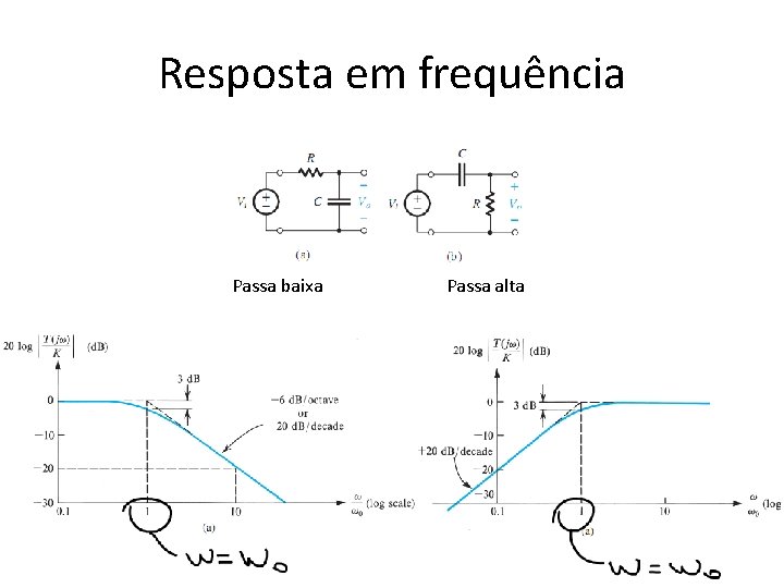 Resposta em frequência Passa baixa Passa alta 