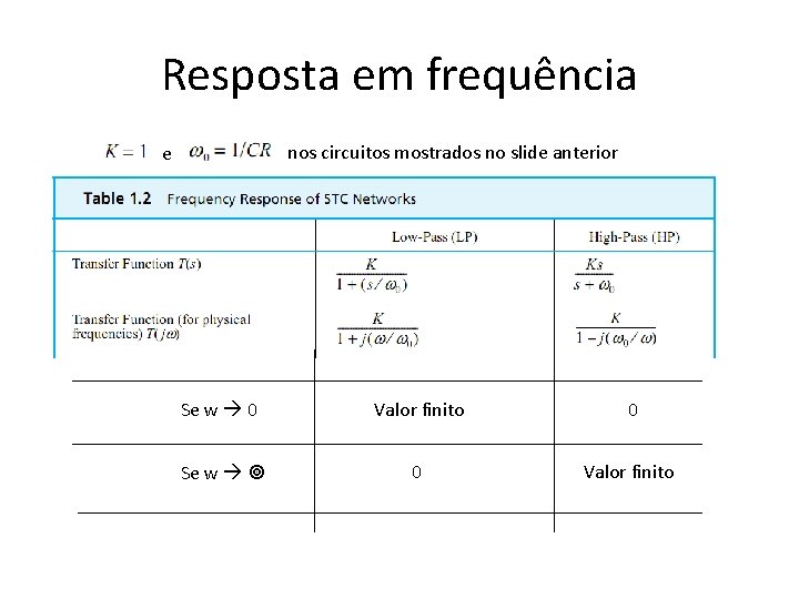 Resposta em frequência nos circuitos mostrados no slide anterior e Se w 0 Valor