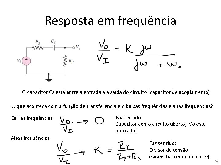 Resposta em frequência O capacitor Cs está entre a entrada e a saída do