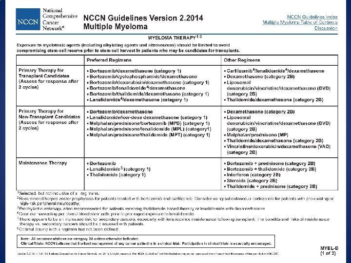 Developments in the Treatment of Multiple Myeloma Kenneth