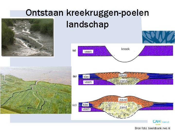 Ontstaan kreekruggen-poelen landschap Bron foto: beeldbank. rws. nl 